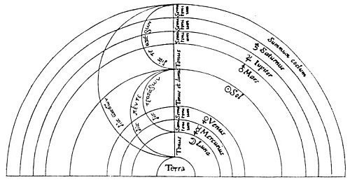 MatheMusics - Music of the Spheres