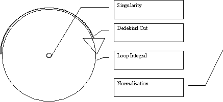 O#o_MetaThematics_6-2-Inverting the Dedekind Process