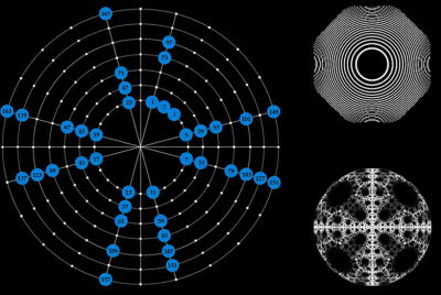 Primes 1 - Coherence