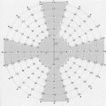 Primes 4 - Structure