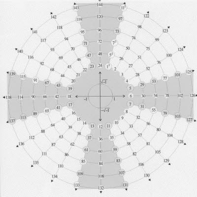 Primes 4 - Structure